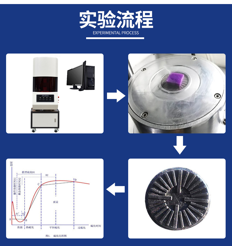 CREE-6001B型無轉子硫化儀_10.jpg【無公司名稱】.jpg